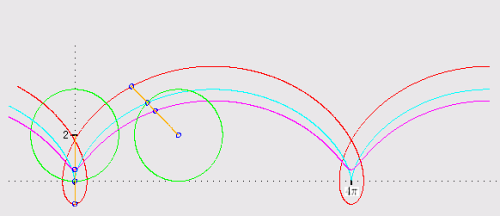 cykloidy-graf
