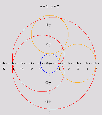 epicykloida-graf