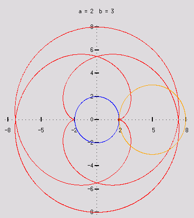 epicykloida-graf